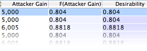 Attacker Benefits Columns