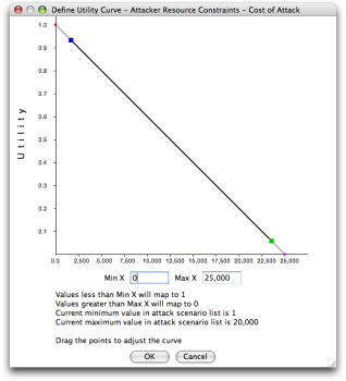 Define Curves