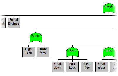 Screenshot showing the new nodes in the Fenced Perimeter alt set.