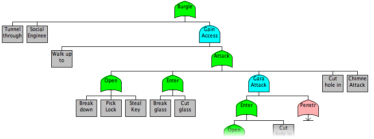 Full BurgleHouse Attack Tree