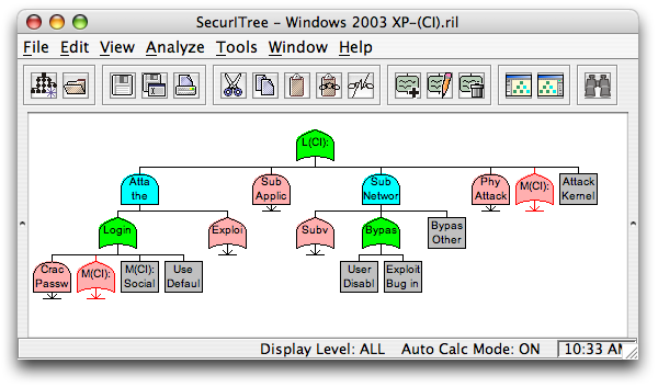 SecurITree main window