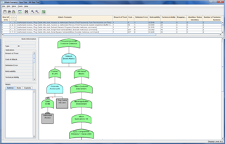 Acme Attack Scenarios