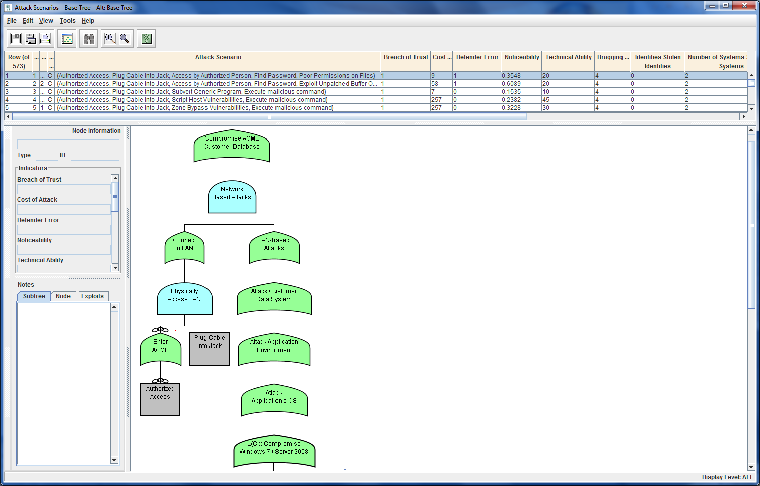 Acme Attack Scenarios