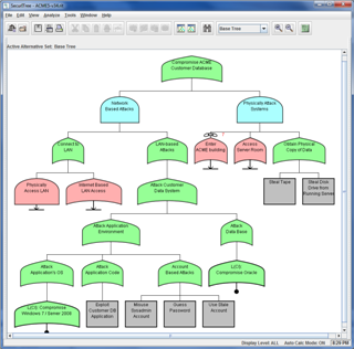 Acme Attack Tree