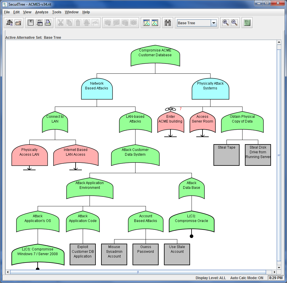 Acme Attack Tree | Amenaza Technologies