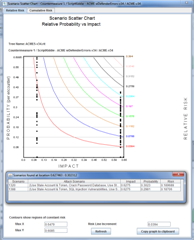 Hostile Risk Scatter Graph