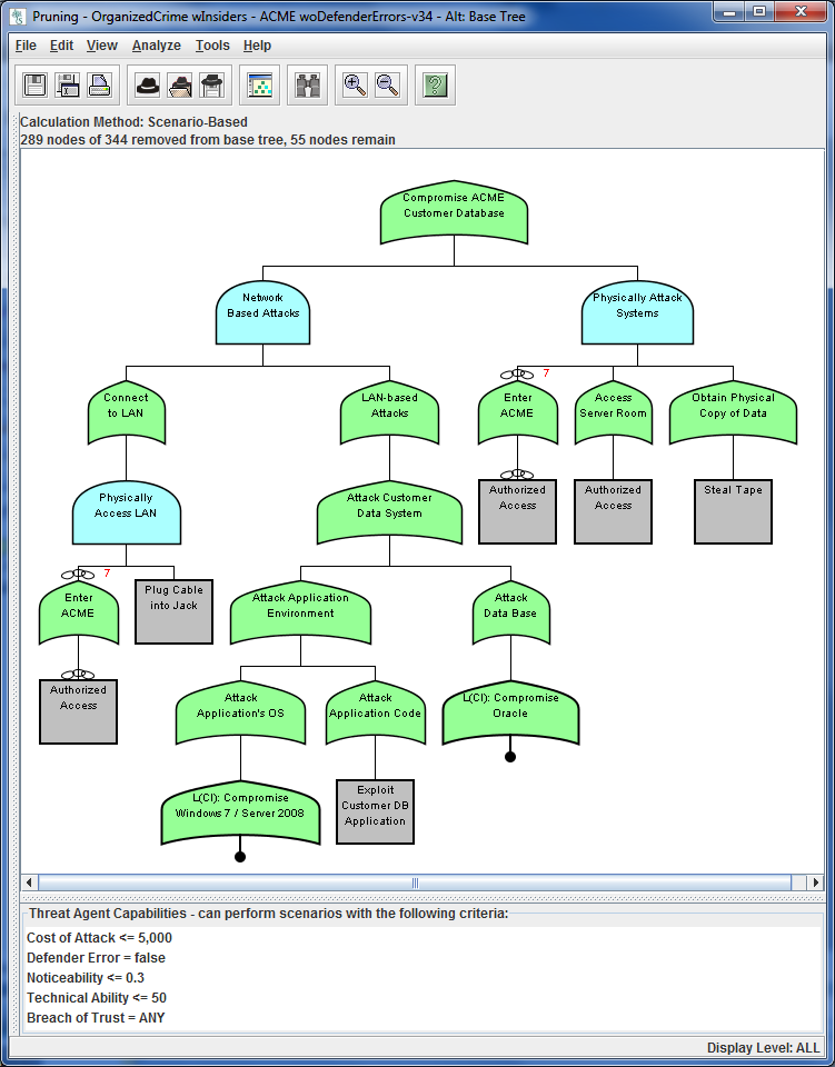 Pruned Attack Tree