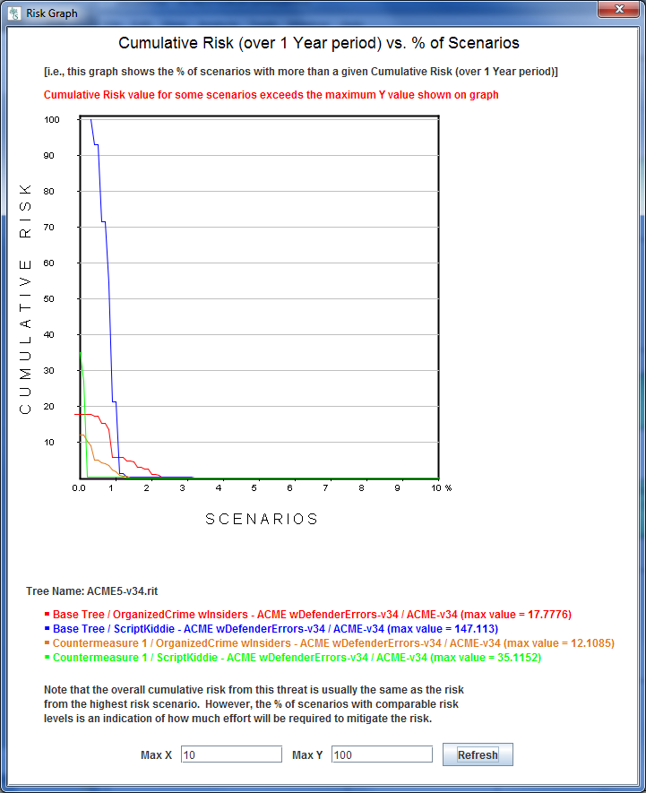 Risk by Configuration and Threat